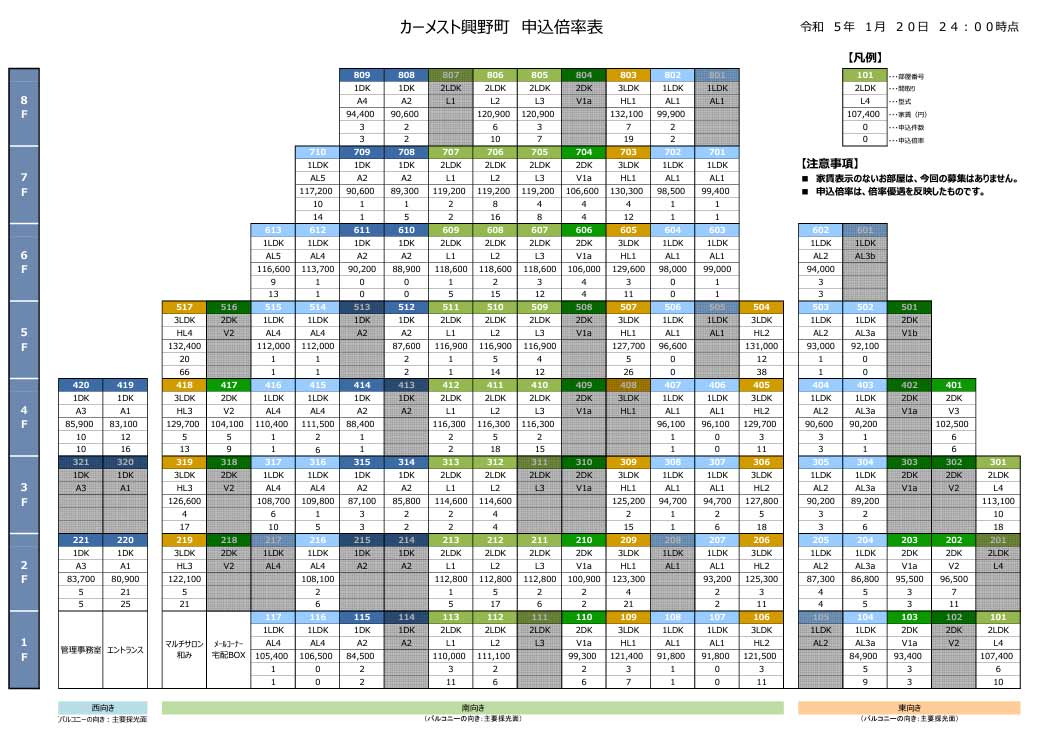 抽選倍率｜カーメスト興野町